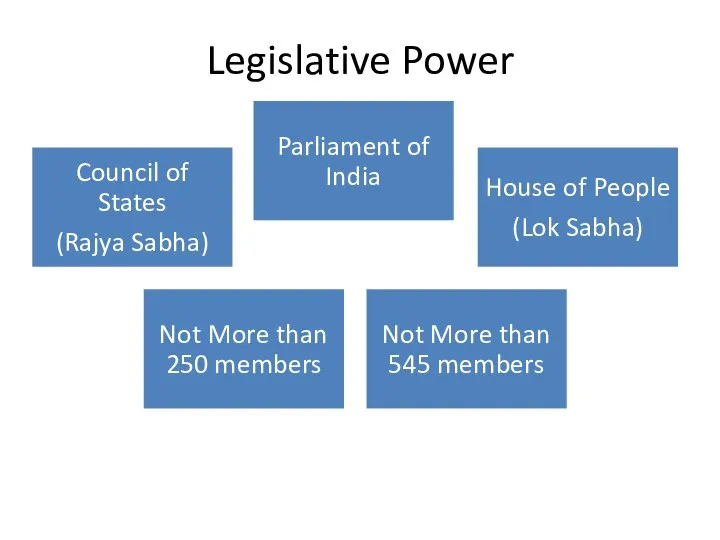 Legislative Power