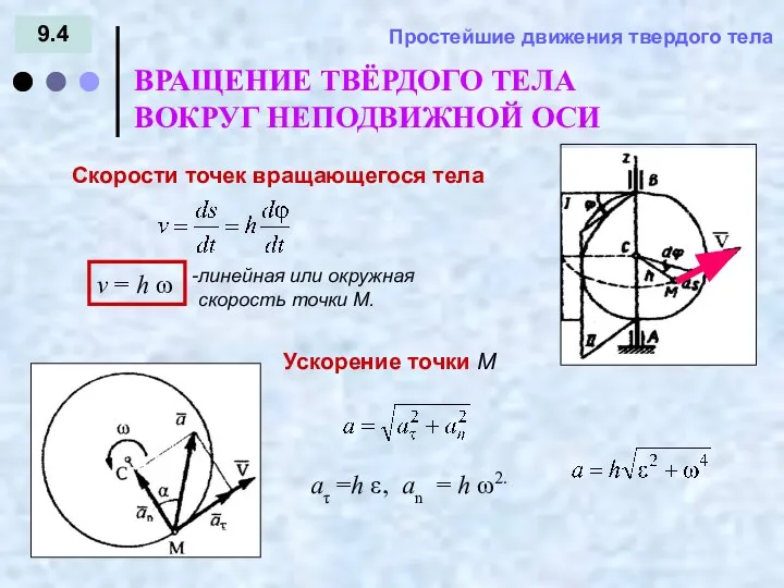 9.4 = - Простейшие движения твердого тела ВРАЩЕНИЕ ТВЁРДОГО ТЕЛА ВОКРУГ НЕПОДВИЖНОЙ