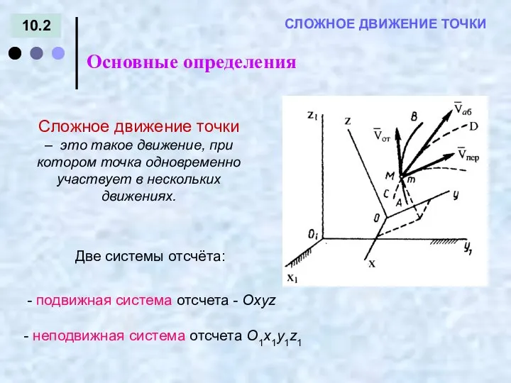 10.2 Основные определения = - СЛОЖНОЕ ДВИЖЕНИЕ ТОЧКИ Сложное движение точки –