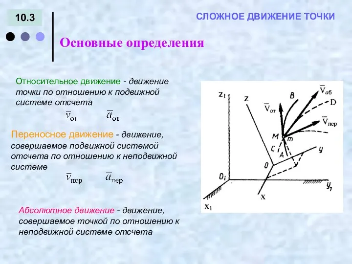 10.3 Основные определения = - СЛОЖНОЕ ДВИЖЕНИЕ ТОЧКИ ). Переносное движение -