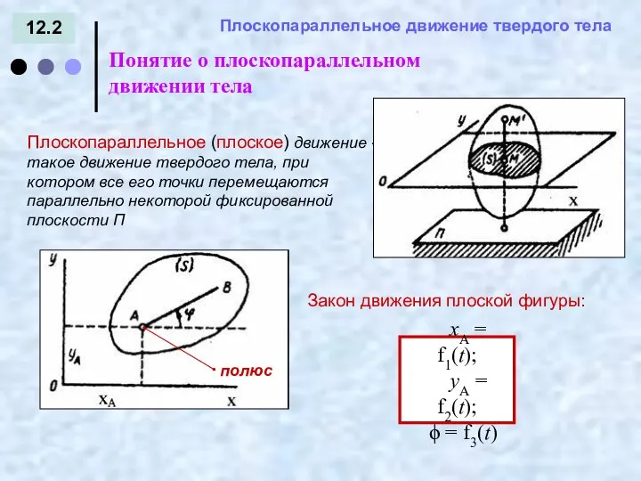 12.2 = - Понятие о плоскопараллельном движении тела Плоскопараллельное движение твердого тела