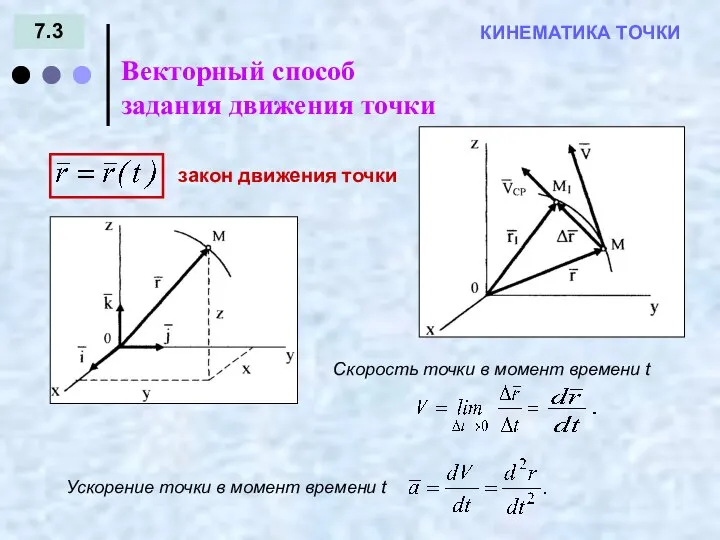 7.3 Векторный способ задания движения точки КИНЕМАТИКА ТОЧКИ закон движения точки Скорость