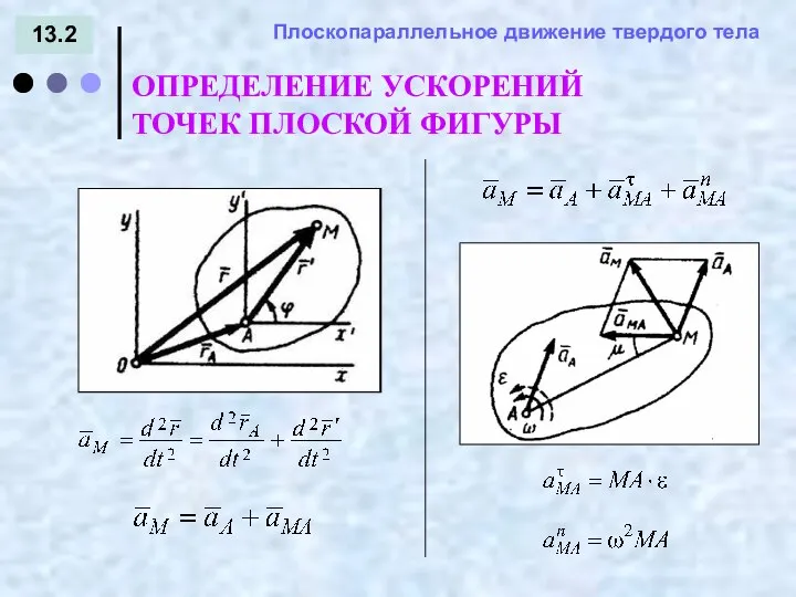 13.2 = - ОПРЕДЕЛЕНИЕ УСКОРЕНИЙ ТОЧЕК ПЛОСКОЙ ФИГУРЫ Плоскопараллельное движение твердого тела