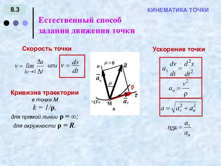 8.3 КИНЕМАТИКА ТОЧКИ Естественный способ задания движения точки Скорость точки Кривизна траектории