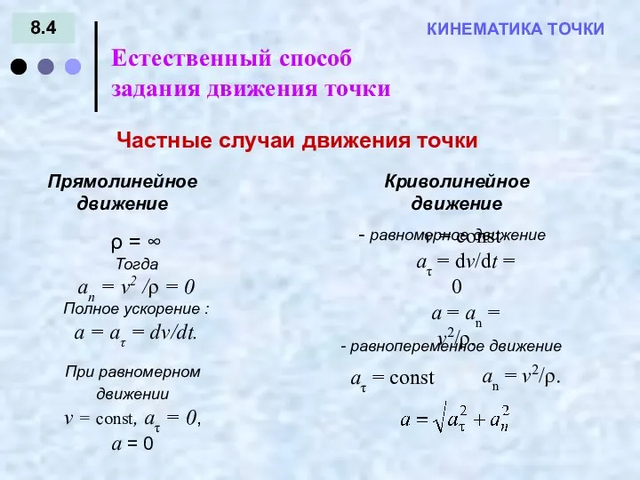 8.4 КИНЕМАТИКА ТОЧКИ Естественный способ задания движения точки Частные случаи движения точки