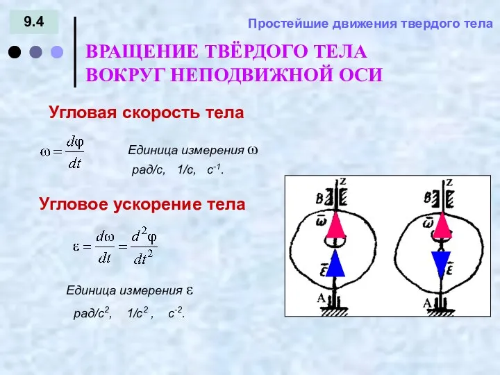 9.4 = - Простейшие движения твердого тела Угловая скорость тела ВРАЩЕНИЕ ТВЁРДОГО