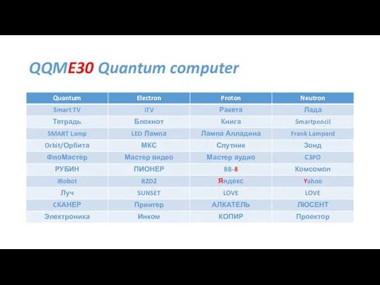 QQME30 Quantum computer