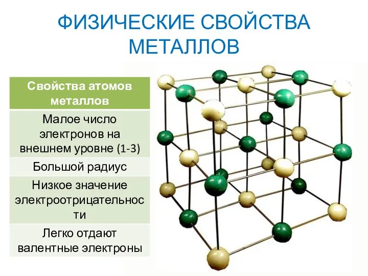 ФИЗИЧЕСКИЕ СВОЙСТВА МЕТАЛЛОВ