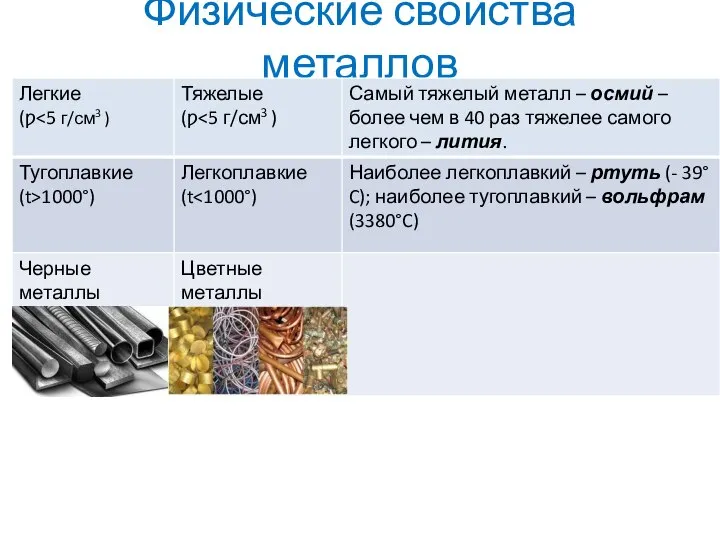 Физические свойства металлов