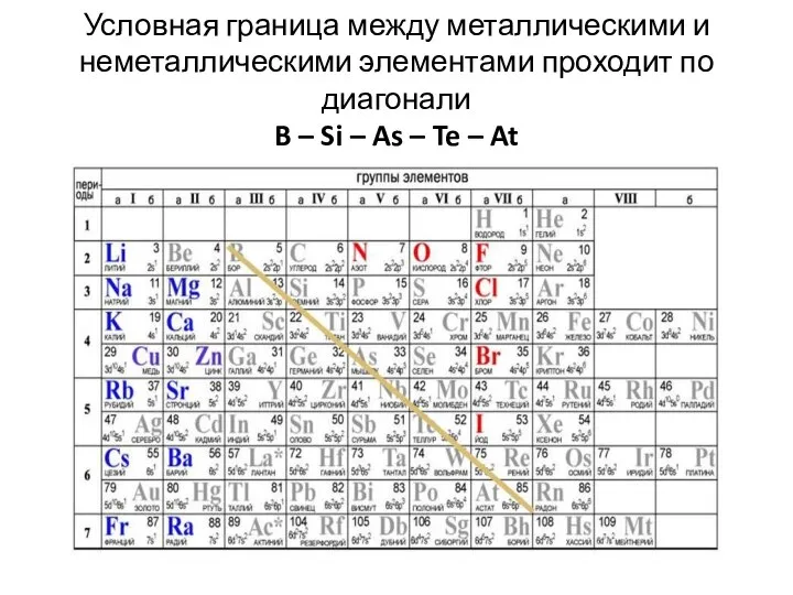 Условная граница между металлическими и неметаллическими элементами проходит по диагонали B –