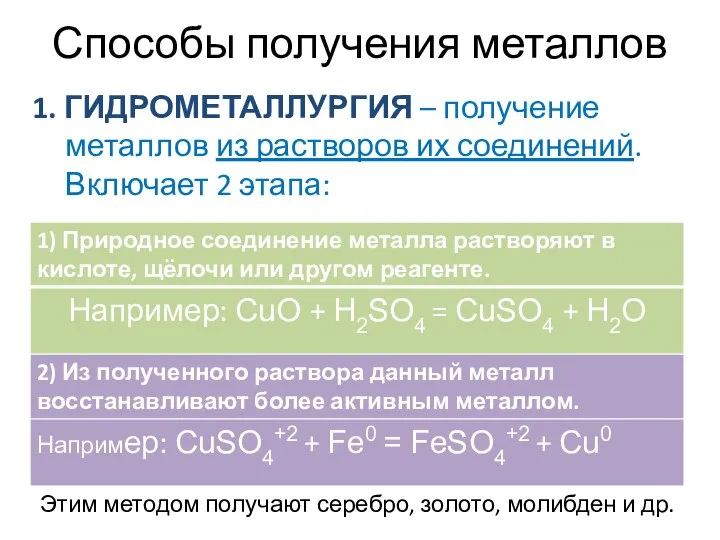 Способы получения металлов 1. ГИДРОМЕТАЛЛУРГИЯ – получение металлов из растворов их соединений. Включает 2 этапа: