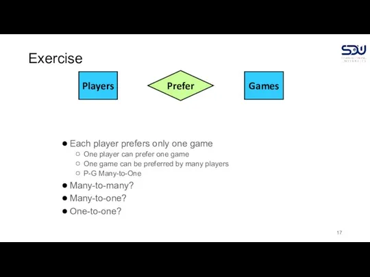 Exercise Each player prefers only one game One player can prefer one