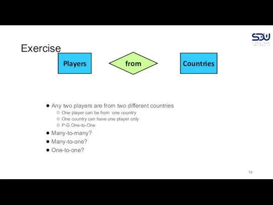 Exercise Any two players are from two different countries One player can