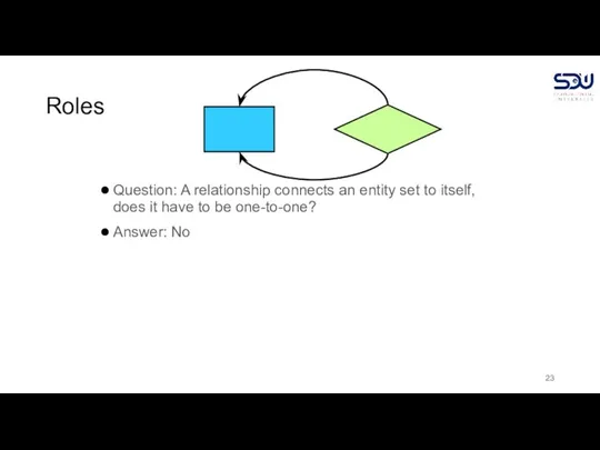 Roles Question: A relationship connects an entity set to itself, does it