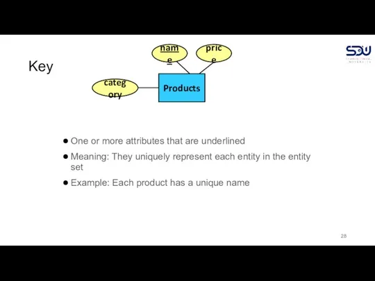 Key One or more attributes that are underlined Meaning: They uniquely represent