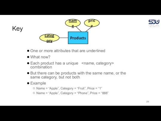 Key One or more attributes that are underlined What now? Each product