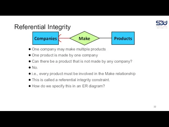 Referential Integrity Products Companies Make One company may make multiple products One