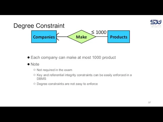 Degree Constraint Each company can make at most 1000 product Note Not