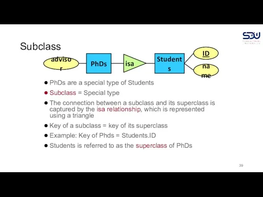 Subclass PhDs are a special type of Students Subclass = Special type