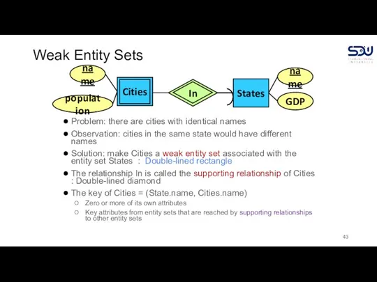 Weak Entity Sets Problem: there are cities with identical names Observation: cities
