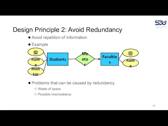 Design Principle 2: Avoid Redundancy Avoid repetition of information Example Problems that