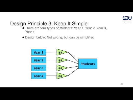 Design Principle 3: Keep It Simple There are four types of students: