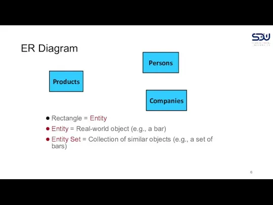 ER Diagram Rectangle = Entity Entity = Real-world object (e.g., a bar)