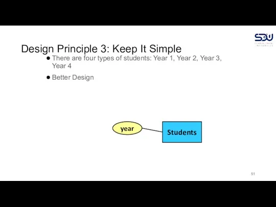 Design Principle 3: Keep It Simple There are four types of students: