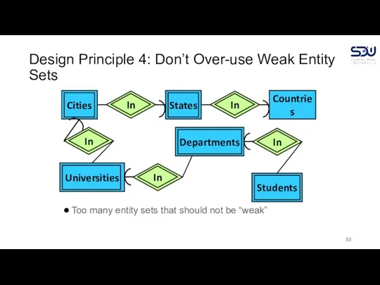 Design Principle 4: Don’t Over-use Weak Entity Sets Too many entity sets