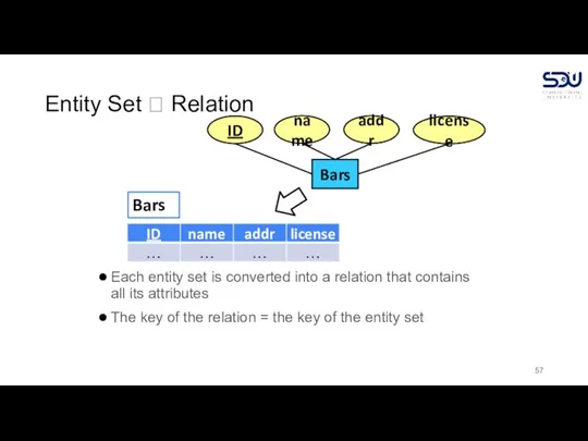 Entity Set ? Relation Each entity set is converted into a relation