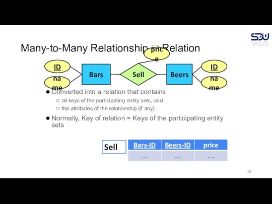 Many-to-Many Relationship ? Relation Converted into a relation that contains all keys