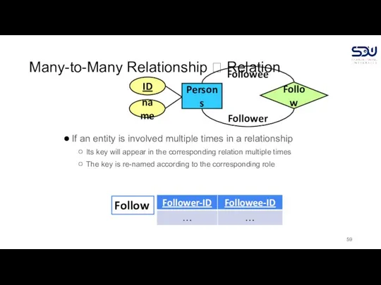 Many-to-Many Relationship ? Relation If an entity is involved multiple times in