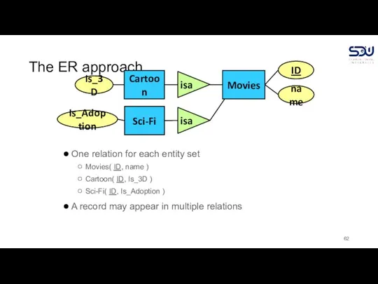 The ER approach One relation for each entity set Movies( ID, name