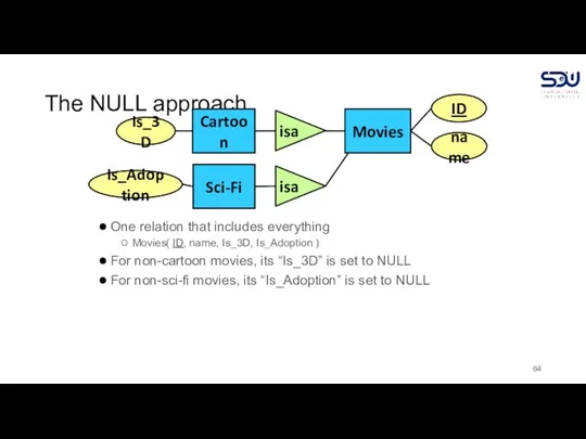 The NULL approach One relation that includes everything Movies( ID, name, Is_3D,