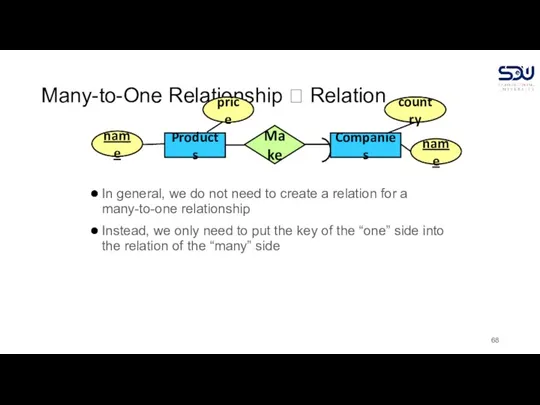 Many-to-One Relationship ? Relation In general, we do not need to create