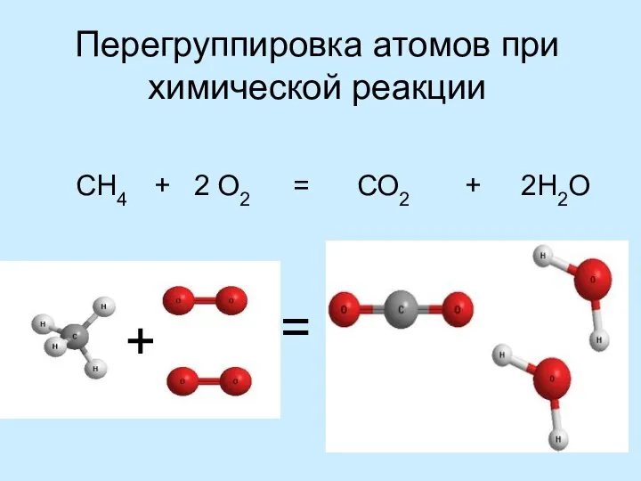 Перегруппировка атомов при химической реакции СН4 + 2 О2 = СО2 + 2Н2О + =
