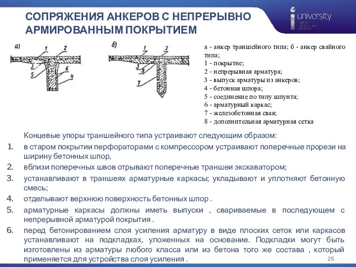 СОПРЯЖЕНИЯ АНКЕРОВ С НЕПРЕРЫВНО АРМИРОВАННЫМ ПОКРЫТИЕМ Концевые упоры траншейного типа устраивают следующим