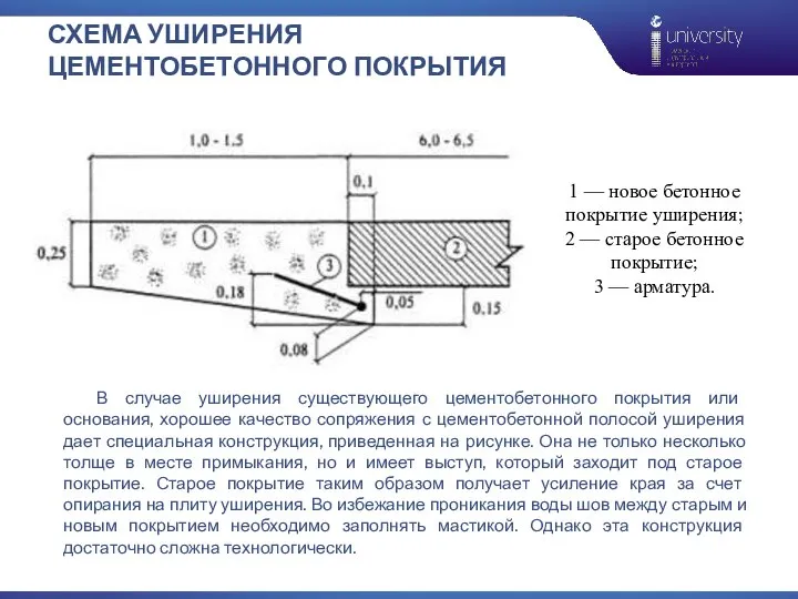 СХЕМА УШИРЕНИЯ ЦЕМЕНТОБЕТОННОГО ПОКРЫТИЯ 1 — новое бетонное покрытие уширения; 2 —