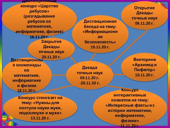 Декада точных наук 09.11.20 г. -20.11.20 г. Открытие Декады точных наук 09.11.20