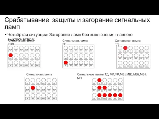 Срабатывание защиты и загорание сигнальных ламп Четвёртая ситуация: Загорание ламп без выключения