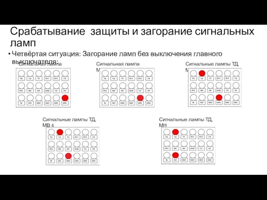 Срабатывание защиты и загорание сигнальных ламп Четвёртая ситуация: Загорание ламп без выключения