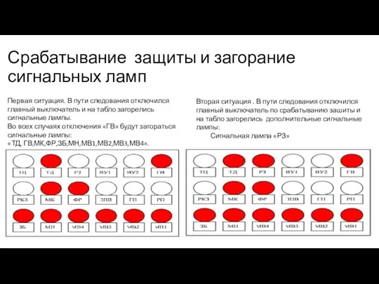 Срабатывание защиты и загорание сигнальных ламп Вторая ситуация . В пути следования