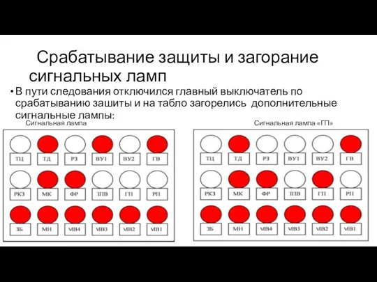 Срабатывание защиты и загорание сигнальных ламп В пути следования отключился главный выключатель