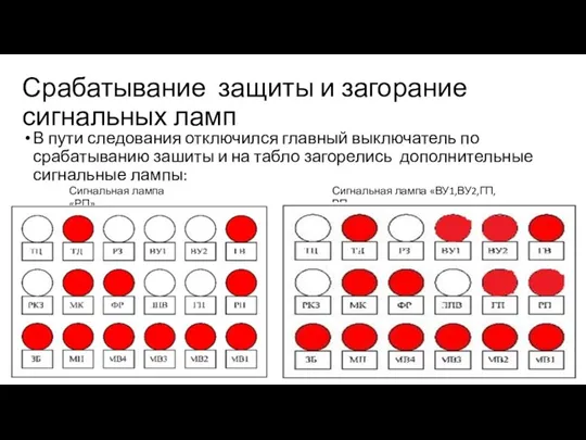 Срабатывание защиты и загорание сигнальных ламп В пути следования отключился главный выключатель