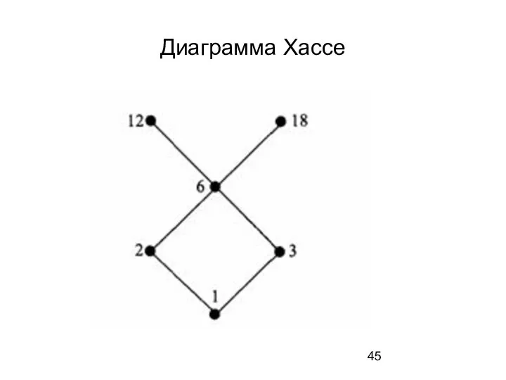 Диаграмма Хассе
