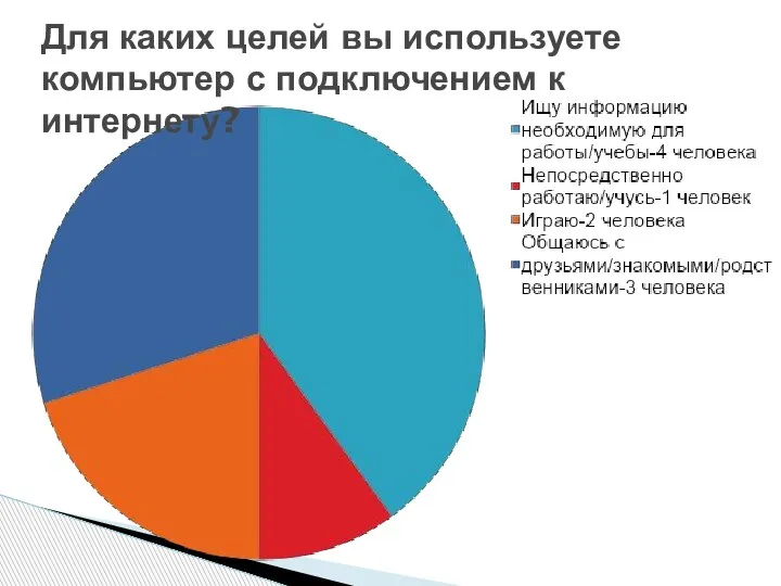 Для каких целей вы используете компьютер с подключением к интернету?