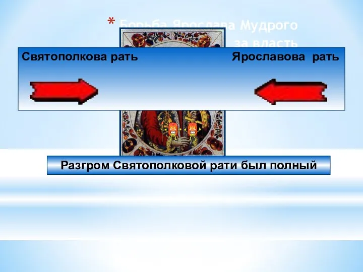 Борьба Ярослава Мудрого за власть Святополкова рать Ярославова рать Разгром Святополковой рати был полный