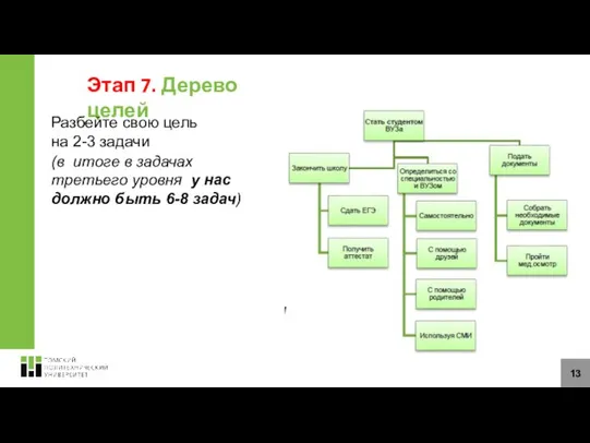 Этап 7. Дерево целей Разбейте свою цель на 2-3 задачи (в итоге