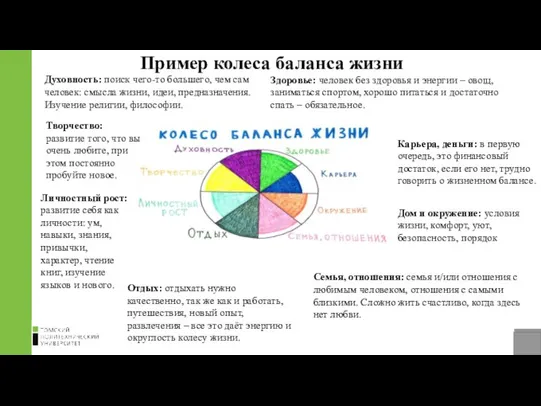 Х_ ЯО Пример колеса баланса жизни Духовность: поиск чего-то большего, чем сам