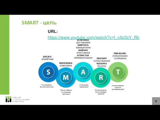 SMART - цель URL: https://www.youtube.com/watch?v=I_vXz0cY_Rk